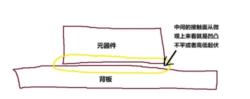 散熱系統(tǒng)中為何銦錫合金具有不可替代的優(yōu)勢？